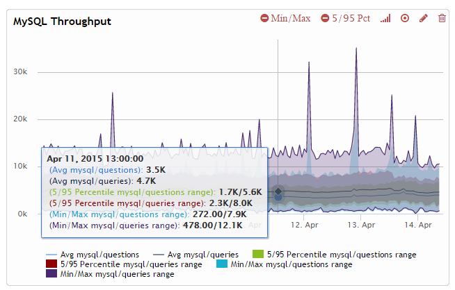 _images/MetricsMonitor-chart.png