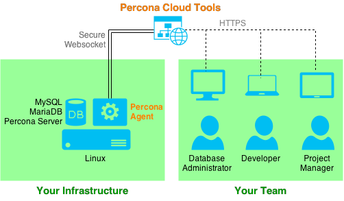 _images/pct-diagram.png